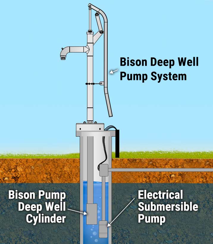 Water Pump with Hand Push Water Fountain Pump - China Hand Pump and Hand  Pump for Water Dispenser price